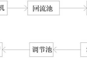 再生鋁塑復合制品分離工藝中水循環方法