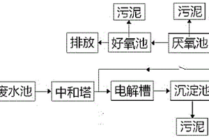 酸性污水處理系統