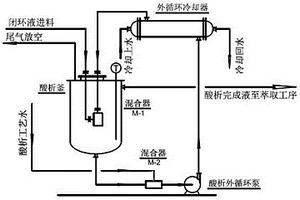 2-乙基蒽醌閉環液的酸析工藝