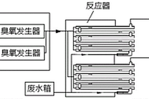 污水處理臭氧循環系統