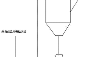 環保清潔的固體聚氯化鋁生產裝置