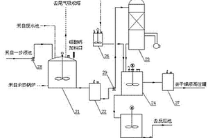 聚氯化鋁的節能清潔生產系統