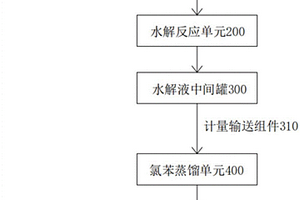 降低溶解閉環酸耗的2-乙基蒽醌生產系統