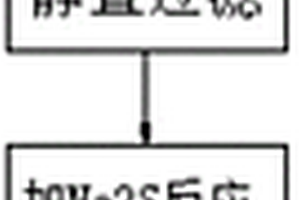 堿法處理銅鉛陽極泥方法