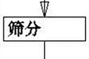 廢舊釹鐵硼的回收方法