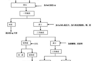 處理低品位鋅廢渣回收鋅、銀、鉛、銦的方法
