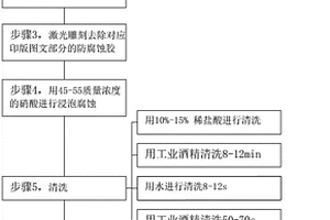 凹版印刷版輥的制作方法
