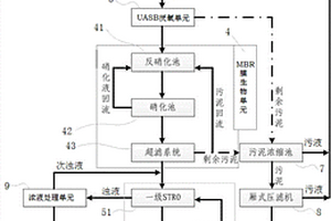 垃圾滲濾液零排放的系統及方法