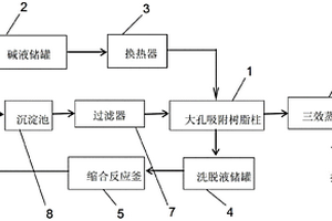 阿斯巴甜生產母液回收處理方法與系統