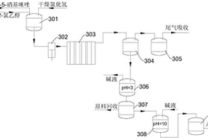 甲硝唑連續化合成方法