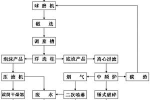 回收利用電解鋁炭渣生產鋁用電解質并回收碳的方法