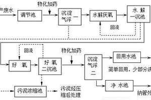 印染污水物化-生化疊加式強化處理系統