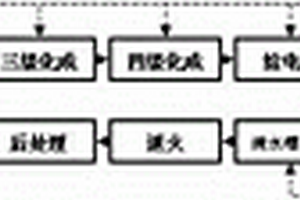 化成箔生產線節約純水的方法