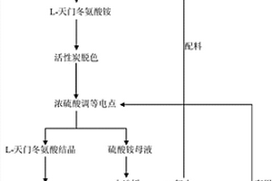 L?天門冬氨酸的綠色生產方法