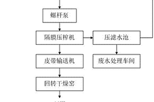 利用金屬污泥協同回收三氯化鐵蝕刻廢液中銅的方法