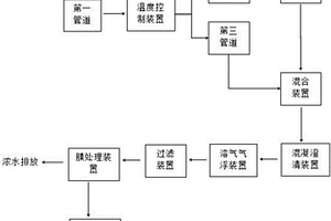 PVC離心母液處理回用設備
