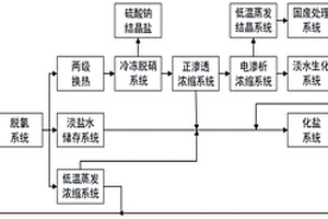 離子膜電解脫氯淡鹽水回收利用系統及利用方法