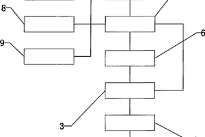 礦石污水處理系統