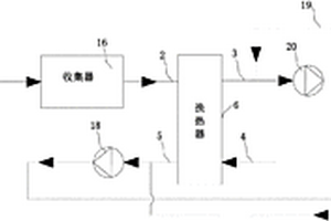熱能循環機組