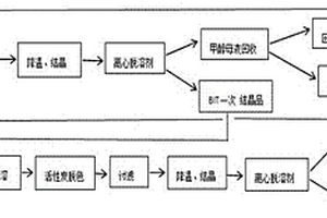 BIT的溶劑精制方法