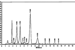 從生化廢棄物中提取生物農藥阿維菌素的方法