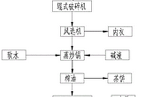 環保節能的山茶油簡化生產工藝