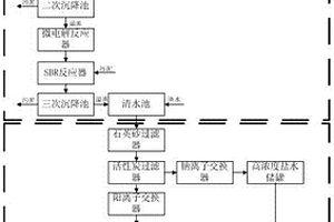 噴水織機的節水系統和節水方法