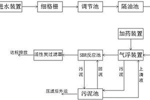 船舶修理廠含油污水處理設備