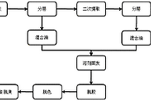 從裂殖壺藻中提取油脂的方法