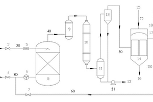 磺化尾氣循環利用的方法以及磺化尾氣循環利用系統