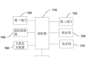 水循環利用裝置