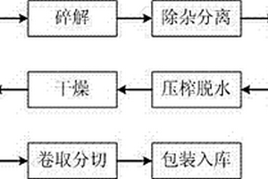 再生環保型熱敏原紙的生產方法