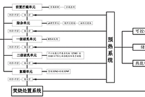 用于軋鋼系統含油廢液焚燒處置前預處理系統