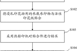 熱轉移印花方法