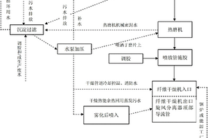 人造木板生產中污水處理的工藝流程及設備