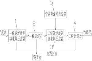 垃圾滲濾液預處理系統