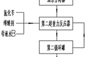 生產N-氰乙基-N-芐基苯胺的方法和系統