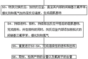 無溶劑加氫工藝的間氨基三氟甲苯生產方法