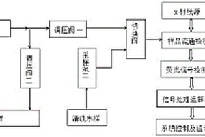 基于X射線熒光技術污水重金屬在線檢測裝置及監測方法