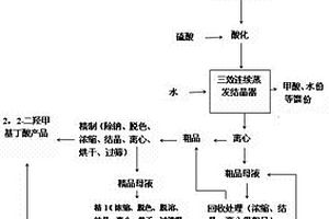 制備2,2-二羥甲基丁酸的方法