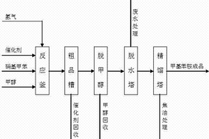 硝基甲苯液相加氫還原生產甲基苯胺的方法