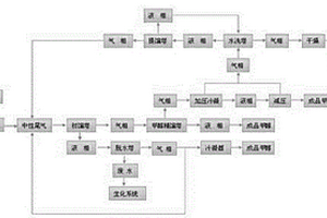 草甘膦水解尾氣連續回收副產物的方法