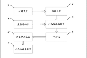 杉木油的生產線