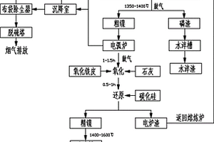 用鎳廢料生產水淬鎳豆的方法