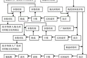 陶瓷固體廢棄物的分類收集方法及其在瓷磚生產中的循環利用