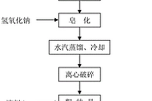 冰片生產過程中降低重金屬含量的方法