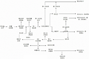 家庭分質供水處理設備