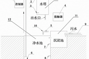 循環水系統水位全自動控制裝置