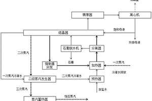 基于蒸汽壓力能的蒸發結晶裝置