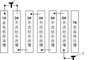 鋁合金無鉻藥劑兼容系統
